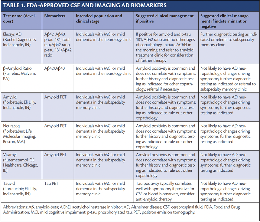 semaglutide biomarkers alzheimer Blood Biomarkers in Alzheimer's: Clinical Insights