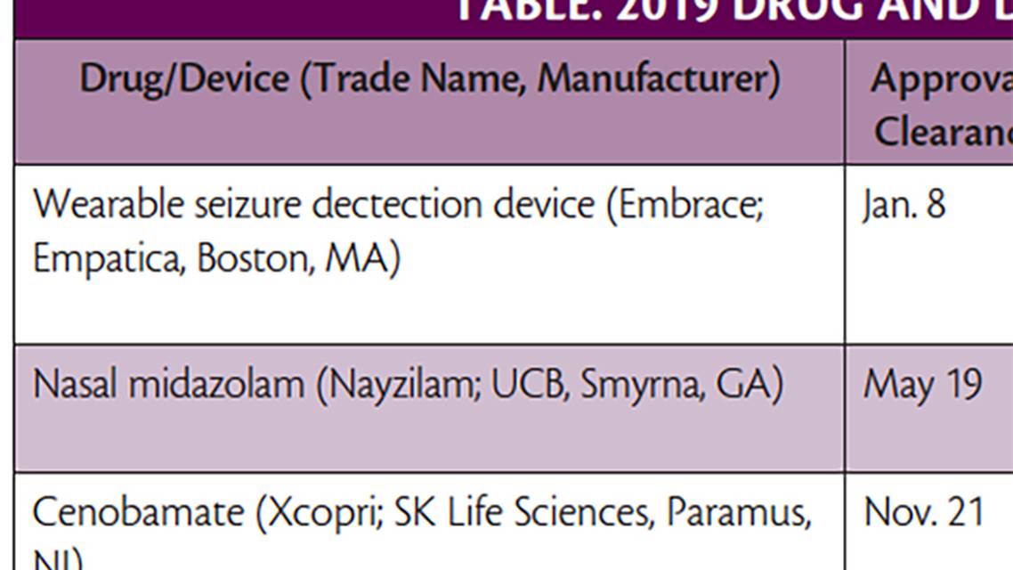 2019 Drug and Device Approvals in Neurology