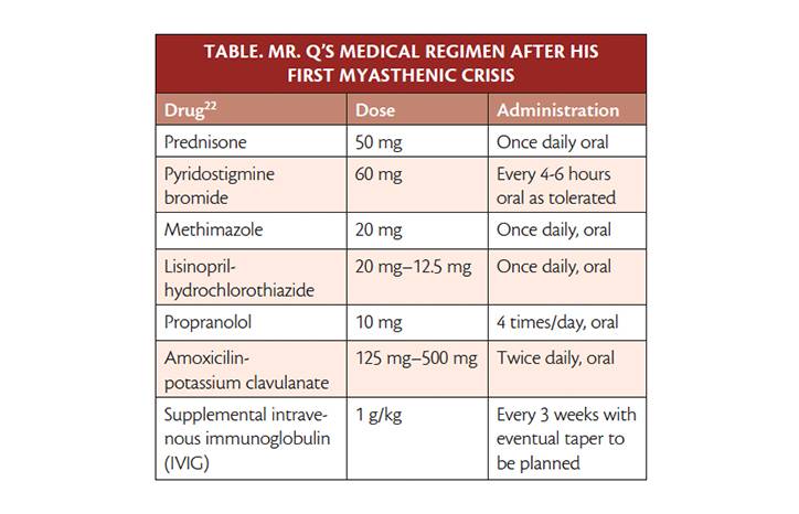 Case Report Cyclophosphamide as Rescue Agent in Myasthenic Crisis