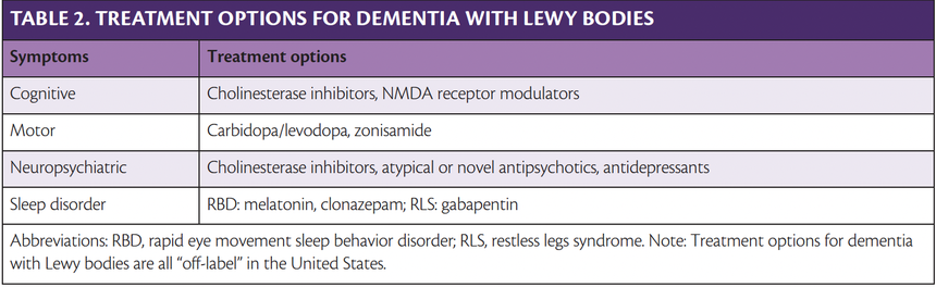 Dementia Insights: Diagnosis and Management of Dementia With