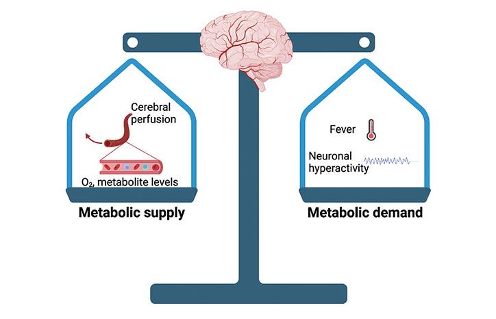 ICU Care for Severe Traumatic Brain Injury
