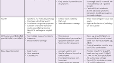 Tanner and Schindler Table