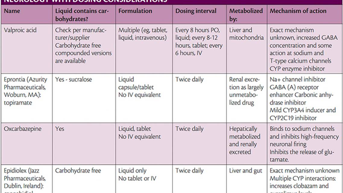 Antiepileptic Drug Management in the Pediatric Intensive Care Unit