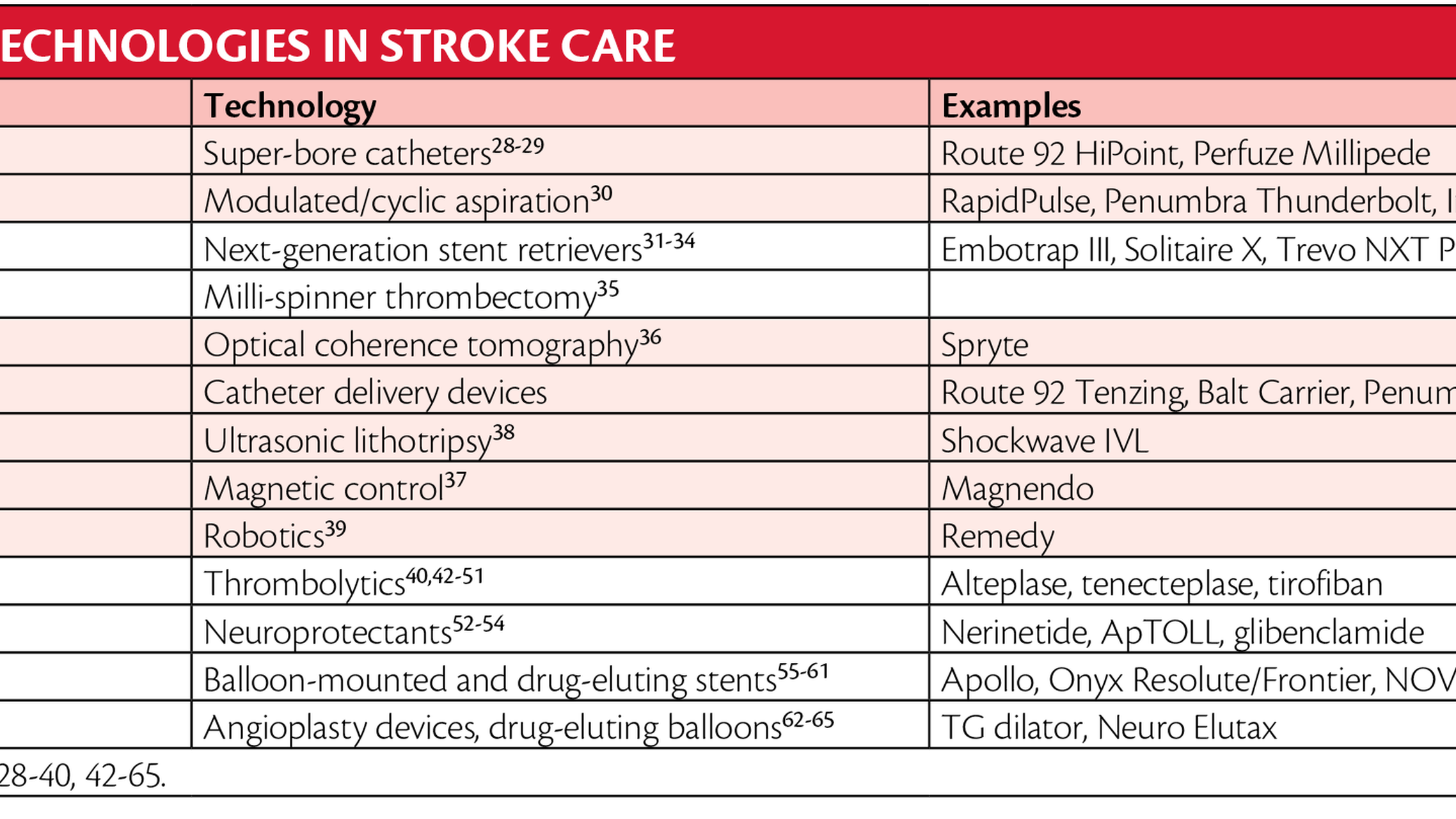 Stroke Care: The Evolution of Mechanical Thrombectomy