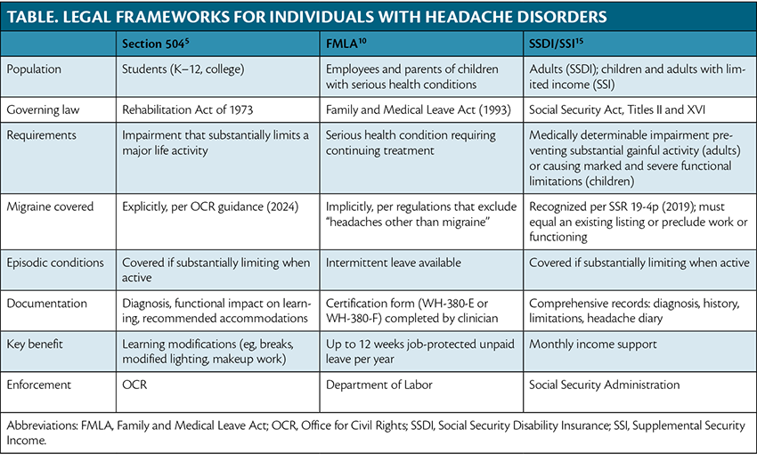 Table from the article by Riggins and Paris for the May June 2026 issue of Practical Neurology