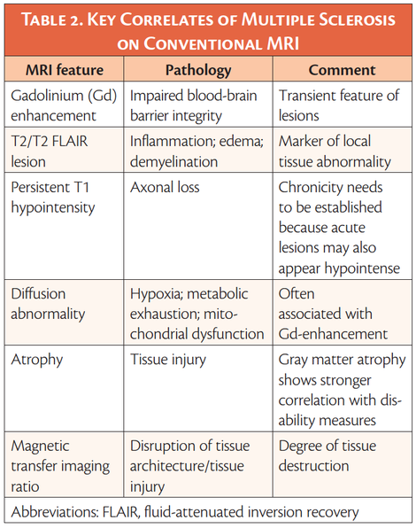 Toward Personalized Care for Multiple Sclerosis