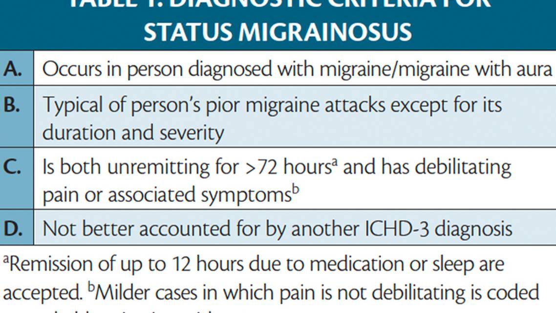 Status Migrainosus
