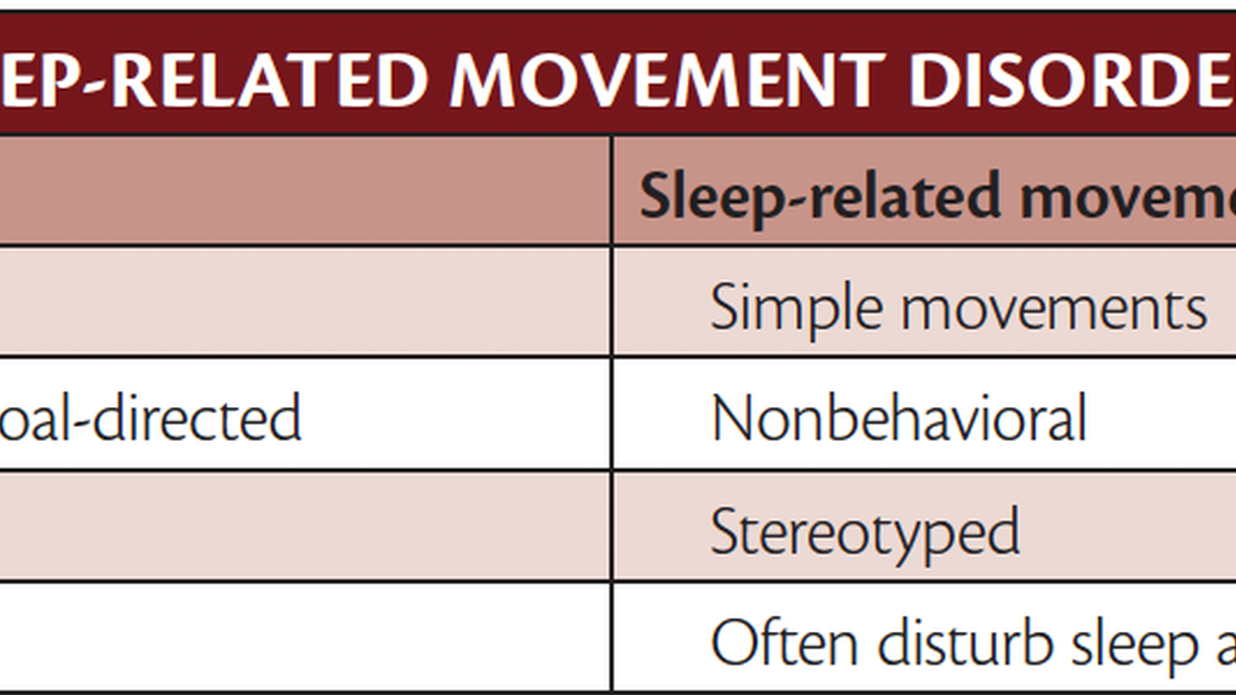 sleep related movement disorders table