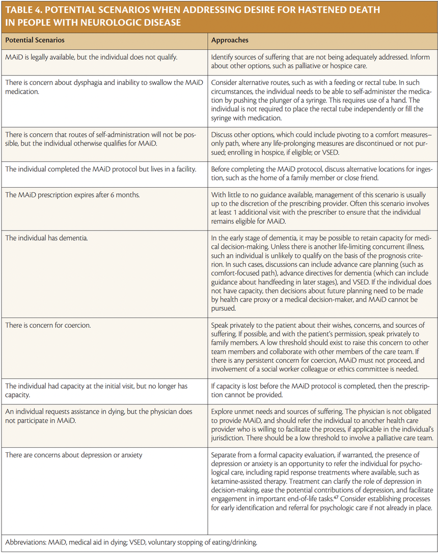 Medical Aid in Dying An Overview for Neurologists