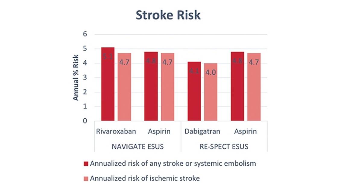 Stroke Spotlight Cryptogenic Stroke and EmbolicStroke of Undetermined Score