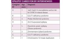 Epilepsy Essentials Caregiver Response to Genetic Diagnosis of Developmental and Epileptic Encephalopathy