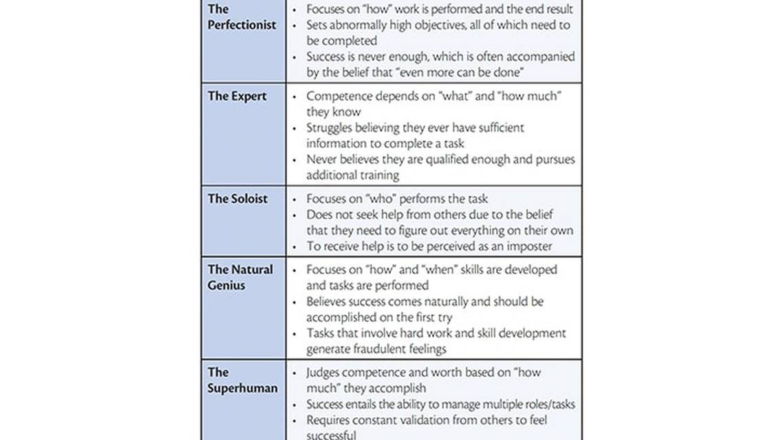 The Whole Physician Addressing Imposter Phenomenon in the Physician Population
