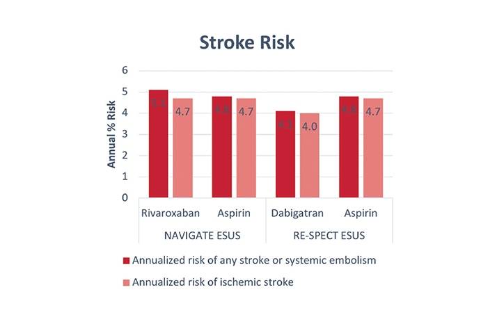 Stroke Spotlight Cryptogenic Stroke and EmbolicStroke of Undetermined Score