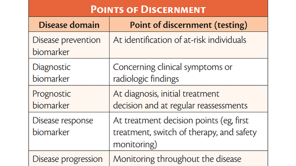 Toward Personalized Care for Multiple Sclerosis
