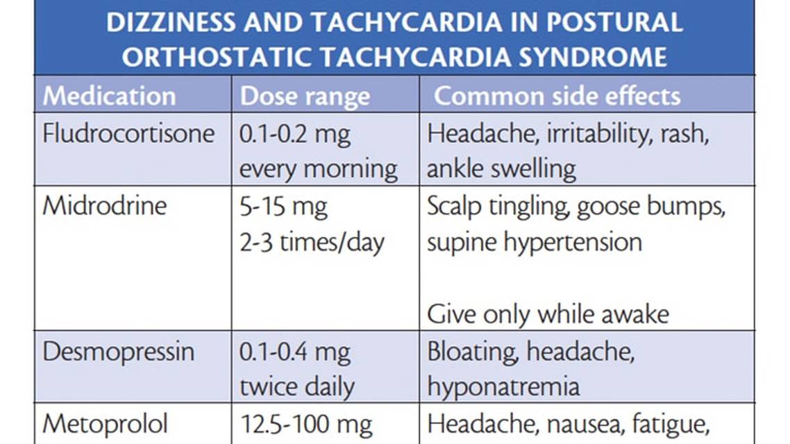 Postural Orthostatic Tachycardia Syndrome
