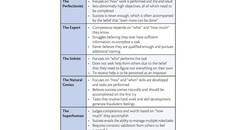 The Whole Physician Addressing Imposter Phenomenon in the Physician Population