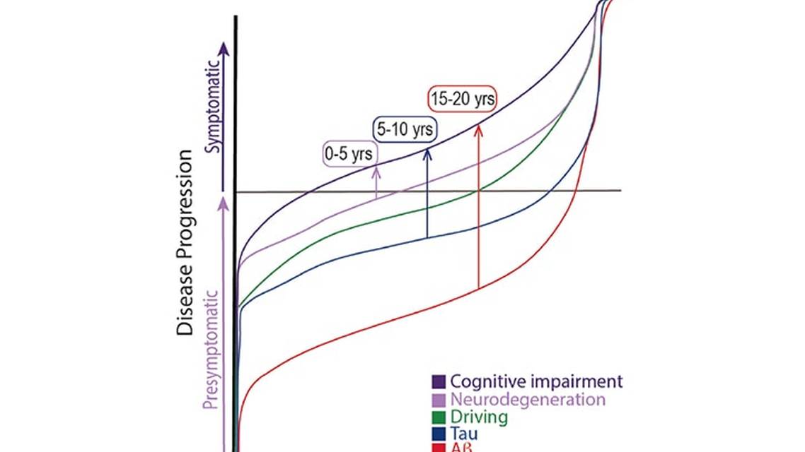 Naturalistic Driving Measures