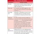 Stroke Snapshot Poststroke Communication