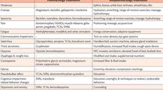 Neuromuscular Notes Amyotrophic Lateral Sclerosis Symptomatic Care