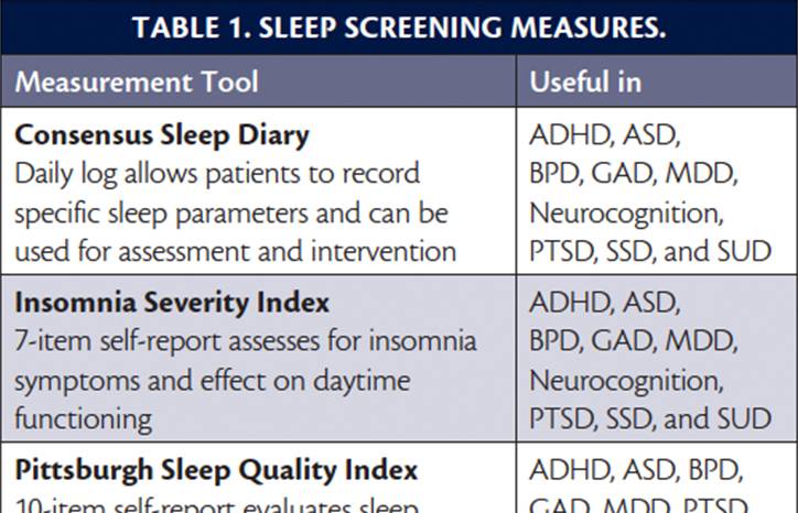 Sleep Sleeplessness and Neuropsychiatric Conditions