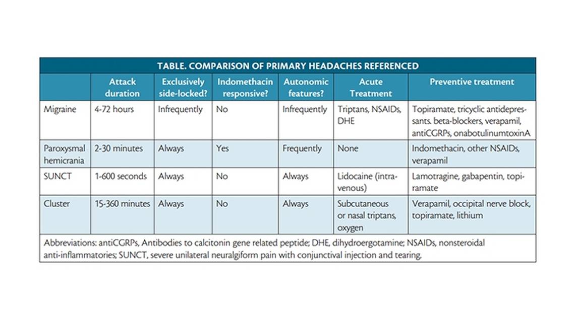 Headache Horizons Attack of the TACs