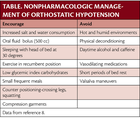 PN0925 CF1 Table