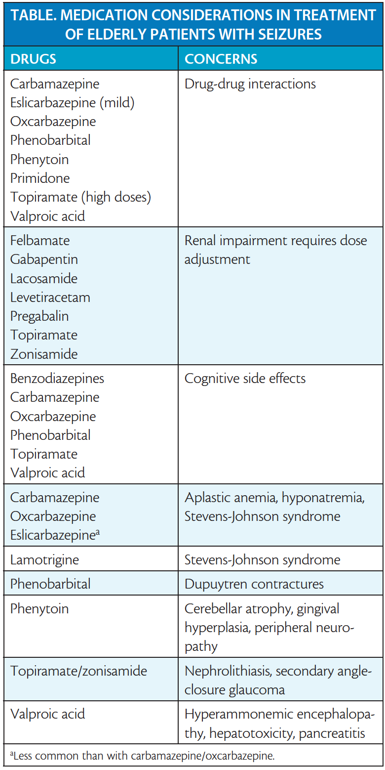 Carbamazepine Side Effects In Elderly: Critical Insights