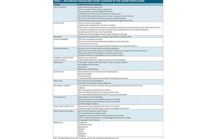 Headache in Older Adults