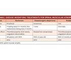 Neuromuscular Notes Spinal Muscular Atrophy