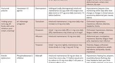 PN0925 CF3 Table