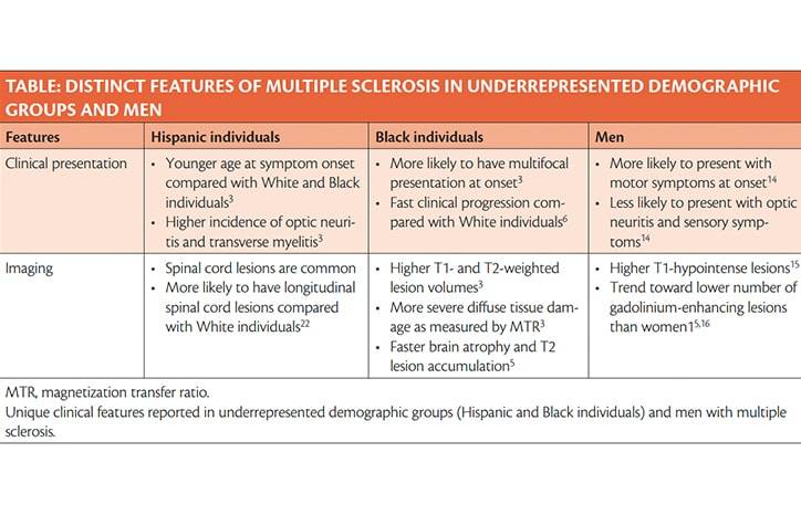 MS Minute Disparities in Multiple Sclerosis Incorporating Equity Into Clinical Care and Research