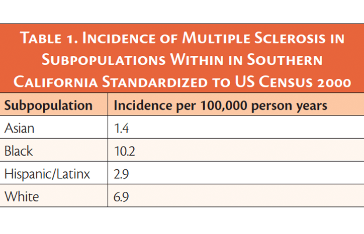 Inclusive Research for Multiple Sclerosis