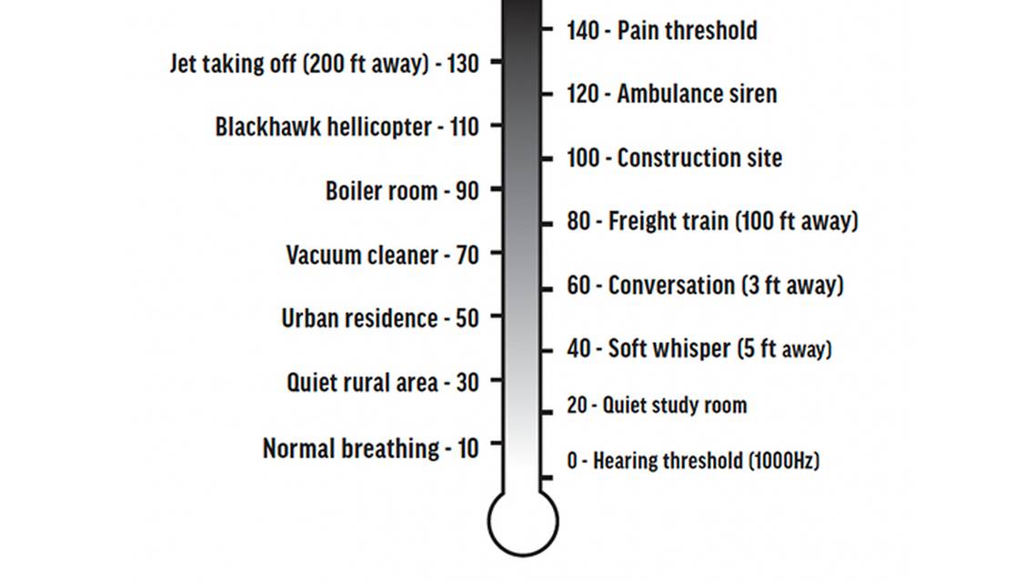 Spotlight on Sleep Sound Sleep in the Intensive Care Unit SourcePathReceiver Model