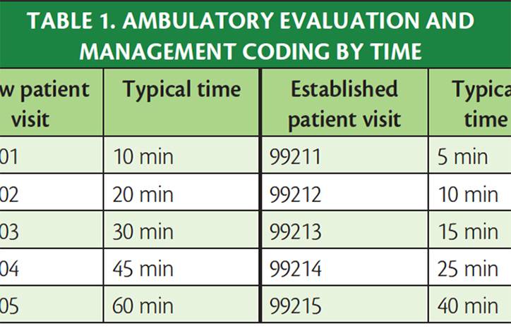 Teleneurology Billing and Coding