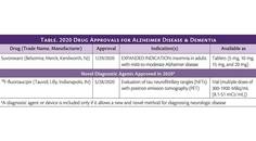 2020 Neurology Drug and Device Approvals