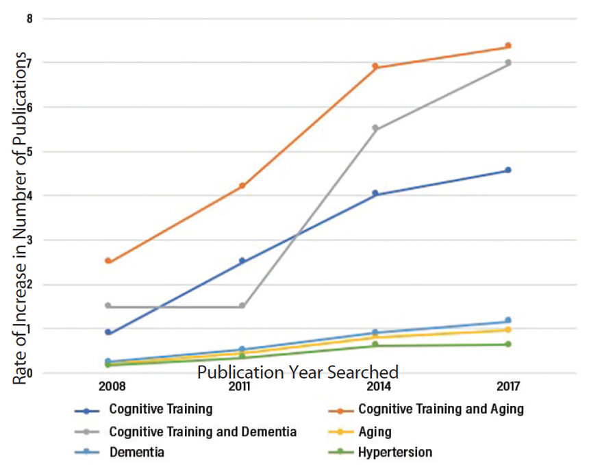 Healthy Cognitive Aging
