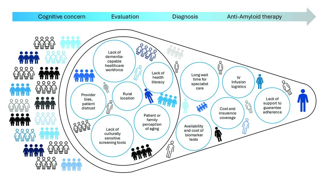 Cavedoni and OBrien Fig 1