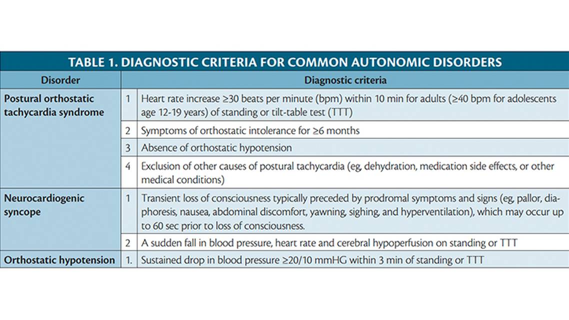 Headache in Dysautonomia and Long COVIDPASC