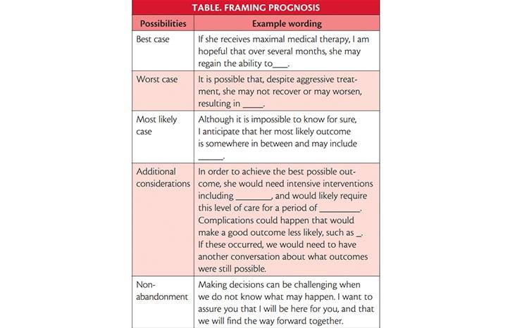 Stroke Snapshot Poststroke Communication