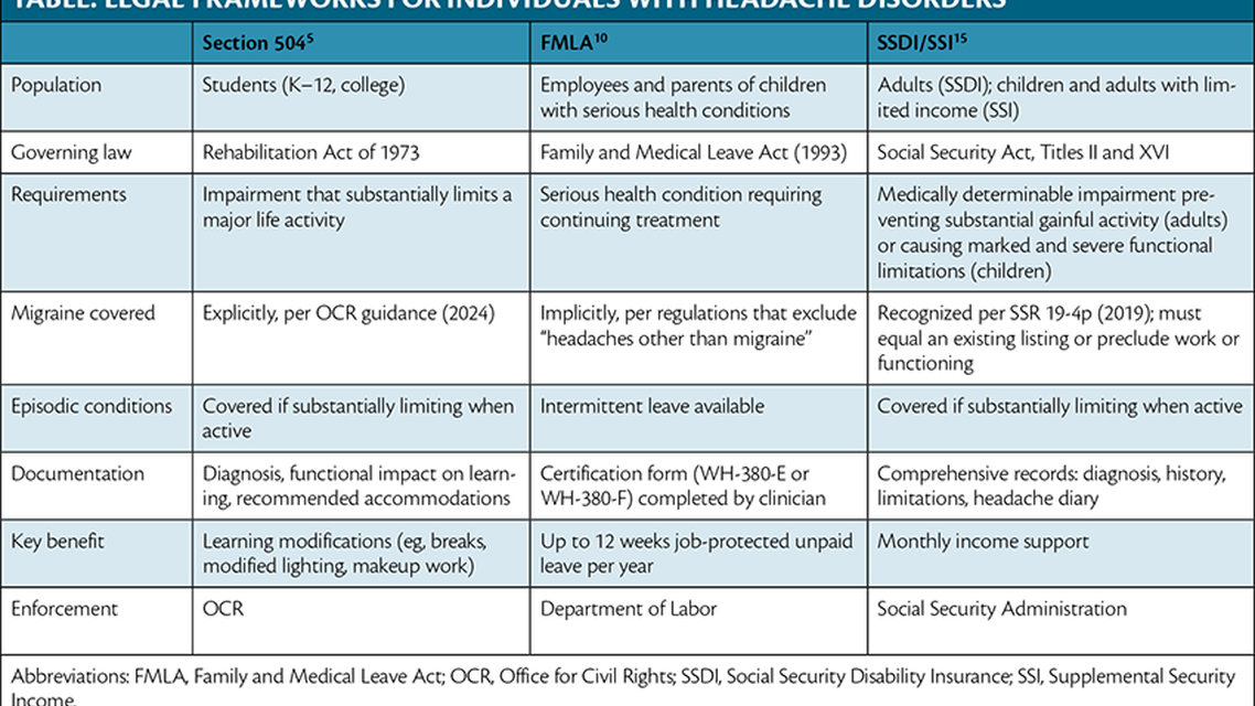 Table from the article by Riggins and Paris for the May June 2026 issue of Practical Neurology