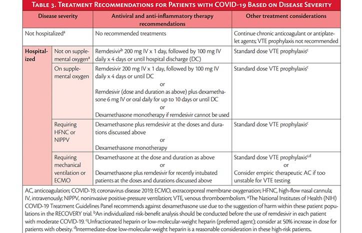 Neurologic Manifestations and Associations of COVID 19