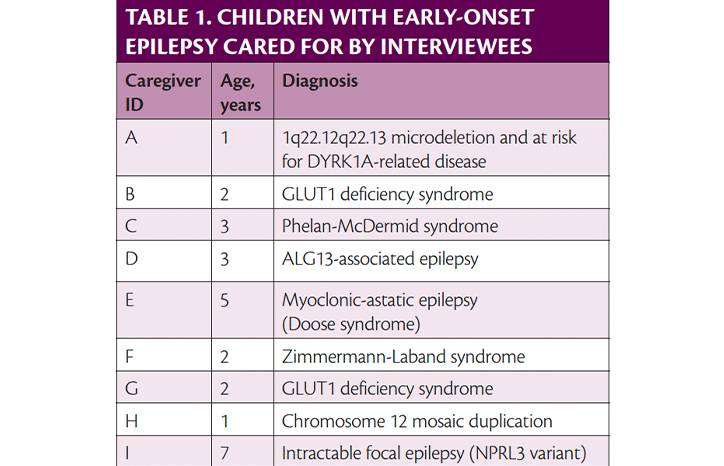 Epilepsy Essentials Caregiver Response to Genetic Diagnosis of Developmental and Epileptic Encephalopathy