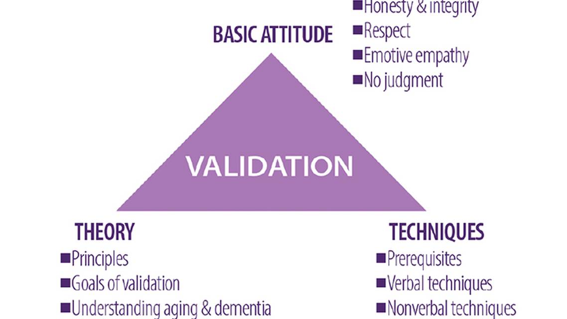 Dementia Insights Avoiding Burnout in Dementia Care