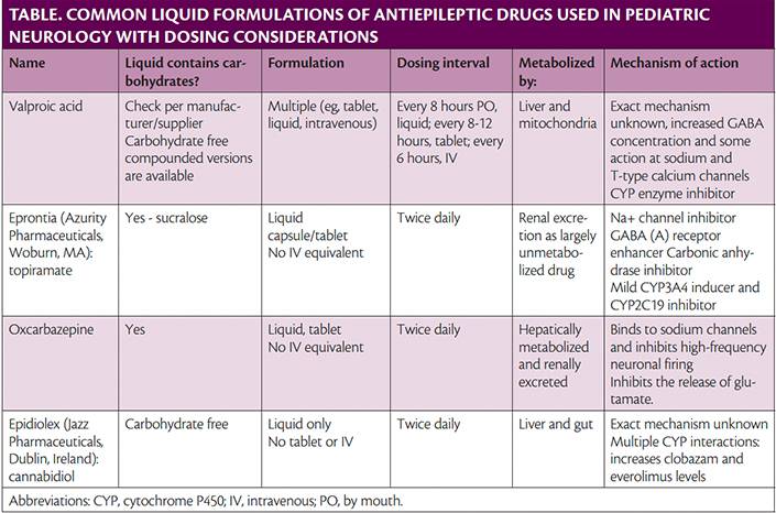Antiepileptic Drug Management in the Pediatric Intensive Care Unit