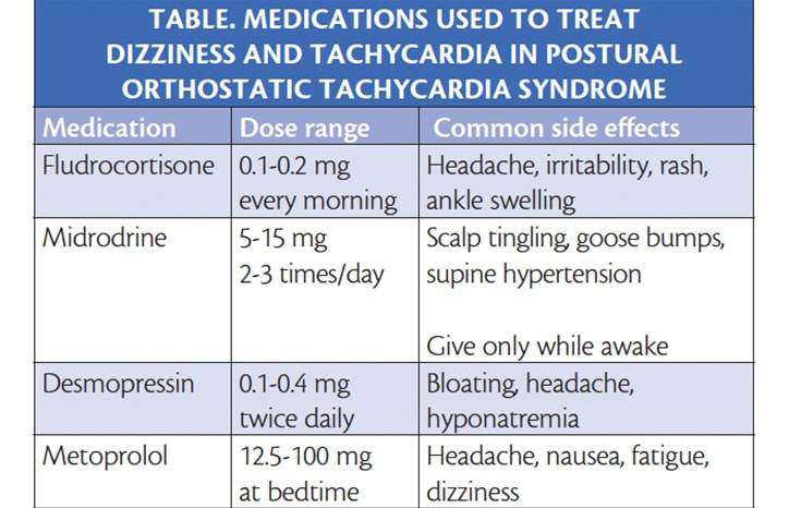 Postural Orthostatic Tachycardia Syndrome