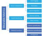 Wearable Devices in Parkinson Disease A Practical Guide for Clinicians