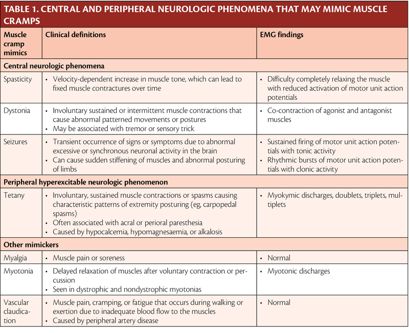 Muscle Cramp Diagnosis & Treatment Guide | Practical Neurology
