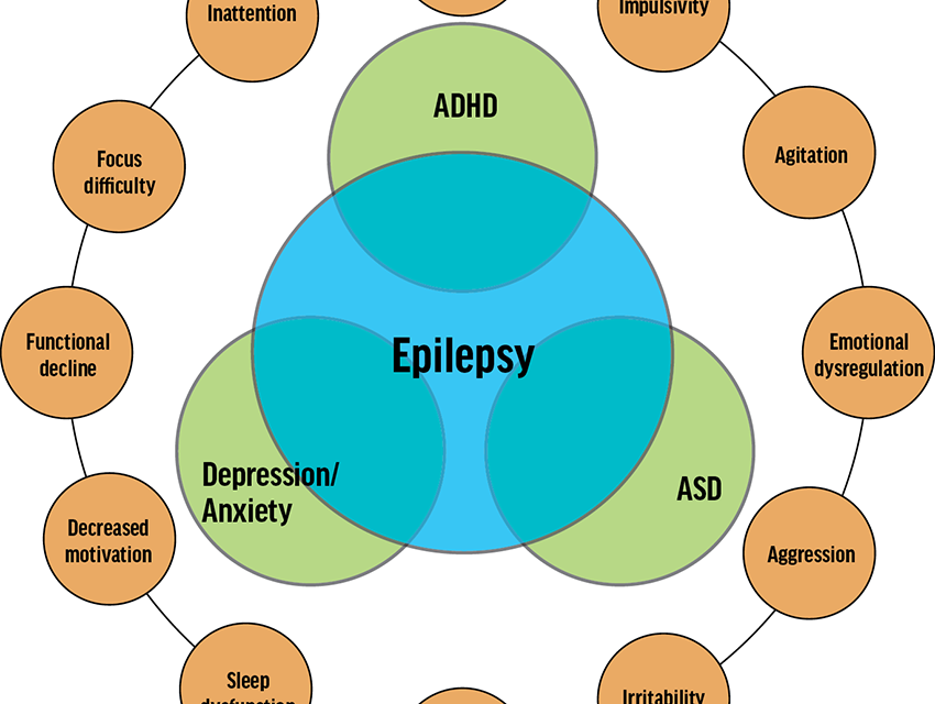 Waldron article Figure 1 from the November 2025 issue of Practical Neurology