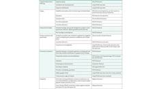 Long Term Neurologic Complications of COVID 19 A Practical Overview