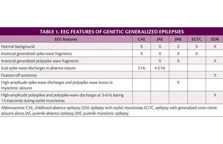 Genetic Generalized Epilepsies
